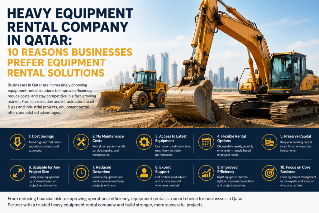Heavy Equipment Rental Company in Qatar 10 Reasons Businesses Prefer Equipment Rental Solutions