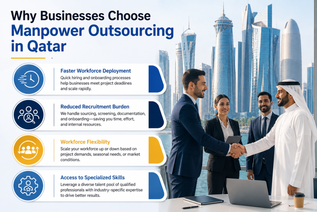 Why Businesses Choose Manpower Outsourcing in Qatar
