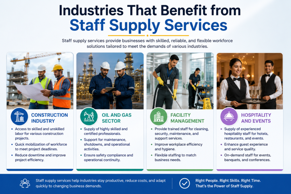 Discover the Industries That Benefit from Staff Supply Services in blog by Najco