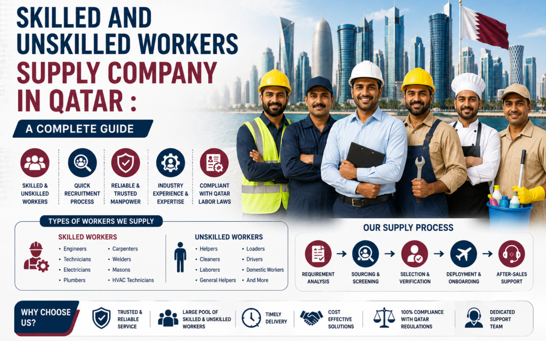 Skilled and Unskilled Workers Supply Company in Qatar A Complete Guide 2026